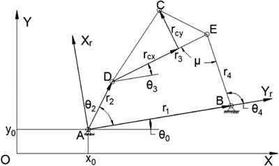 Design and Synthesis of Single-Actuator Walking Robots via Coupling of Linkages